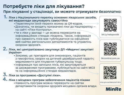 Потребуєте ліки для лікування?