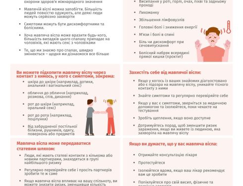 Памятку щодо мавпячої віспи