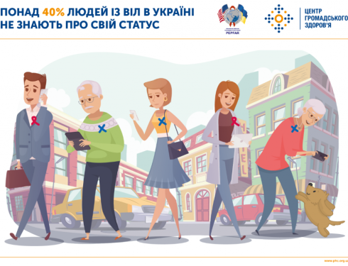 Понад 40% людей із ВІЛ в Україні не знають про свій статус